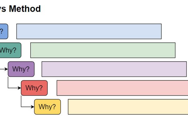 5 Neden Analizi