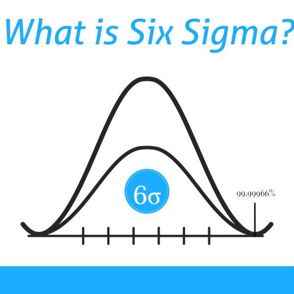 6 Sigma Altı Sigma Bell Curve